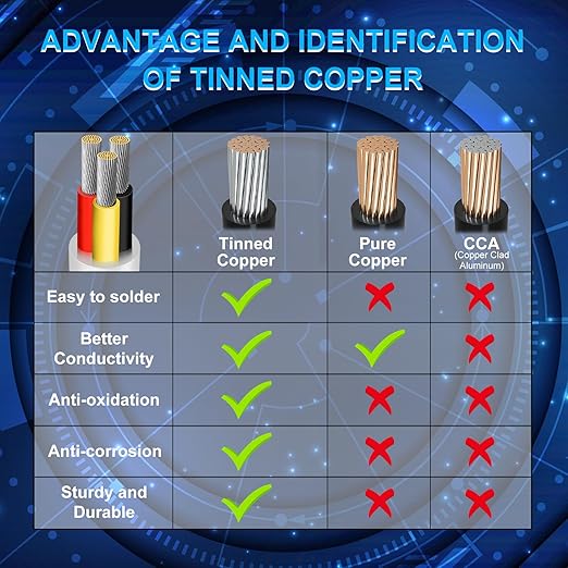 16 Gauge 3 Conductor Electrical Wire, 16.4FT Low Voltage 16/3 Tinned Copper Stranded 3 Wire Cable, 16 AWG White Flexible Extension Power Cord for Automotive, LED Lamp, Outdoor Landscape Lighting Etc