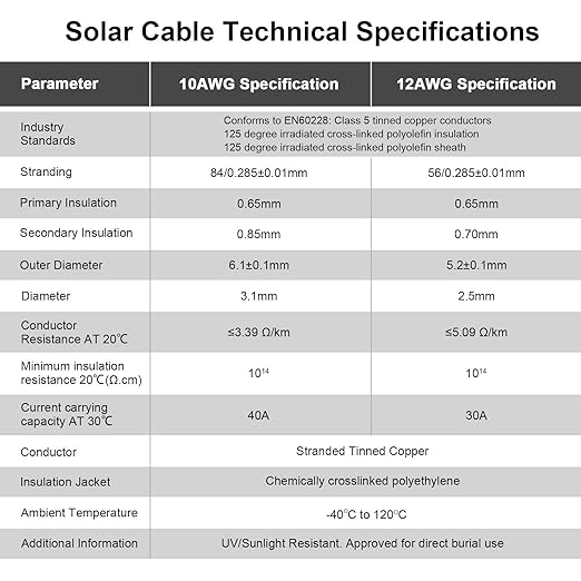 Solar Panel Wire - iGreely 100Ft 10 Gauge Tinned Copper PV Wire Solar Panel Extension Cable UV Resistant Cable for Boat Marine Automotive RV Solar Panel Outdoor - Black