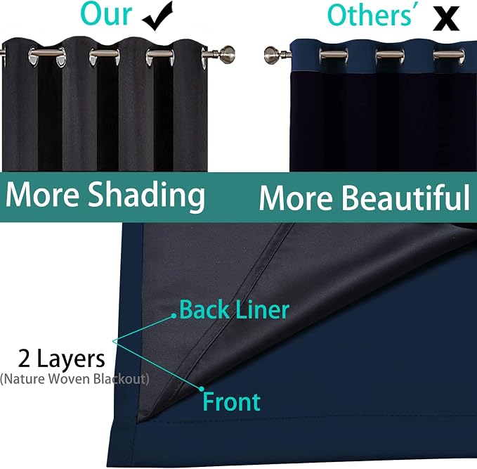 Yakamok Navy Blue 100% Blackout Curtains 84 Inches Long 70" Wide, 2 Panels | - Image 5
