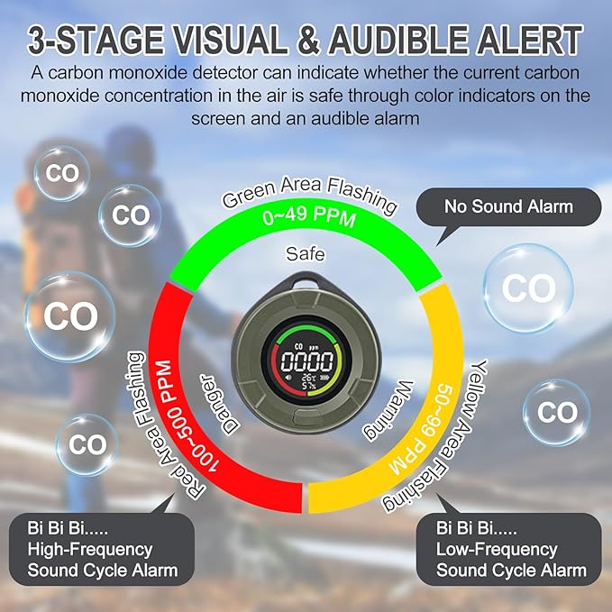 3-in-1 Portable Carbon Monoxide Detectors for Travel, Temp/Humidity Sensor, 140H Standby, Rechargeable Carbon Monoxide Monitor Alarm with Magnetic Back, CO Detector for Home/Camping/Travel/RV/Car