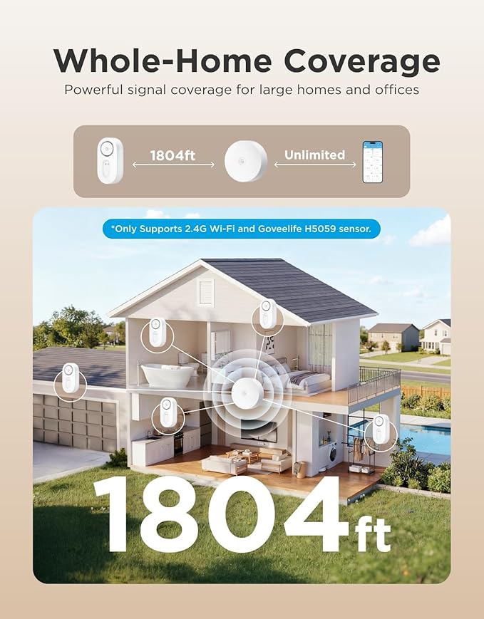 GoveeLife Upgraded Smart Water Leak Detector 1s with 1804ft Ultra-Long Range, WiFi Water Sensor with SMS/Email/APP Push and Sound Alarm,5-Year Battery Life, 5 Pack, Suit for Home, Basement, Kitchen