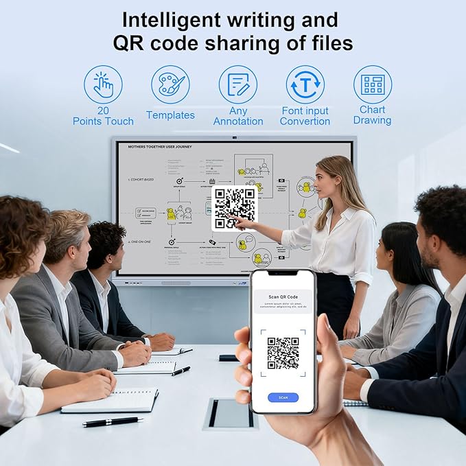 JYXCN 65" 4K Smart Board Interactive Digital Whiteboard, Android 11 & Windows 10 Dual System 8 + 256 GB Smart Board & 20MP Camera | Touchscreen Electronic Smartboard for Classroom, Office