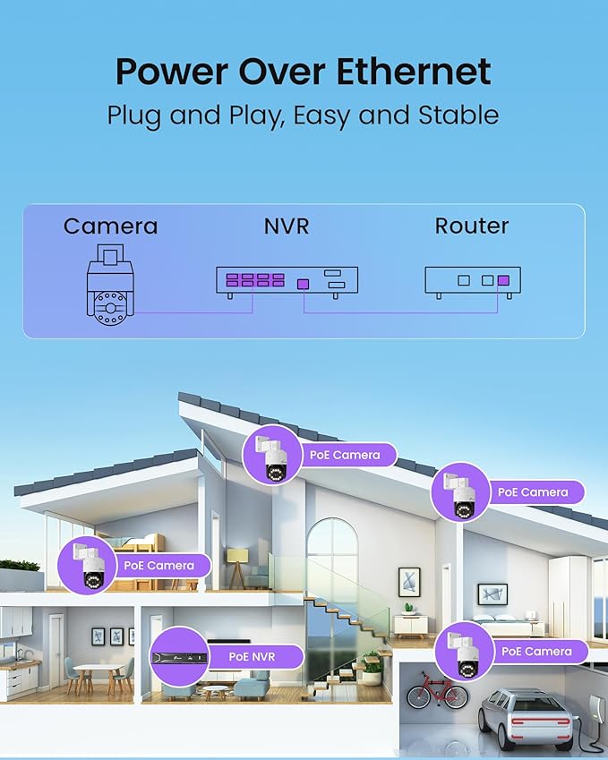 Loocam Camera for Home Security, POE Security Camera System with 4pcs Pan & Tilt Camera for Indoor Outdoor, Person/Vehicle Detection, Color Night Vision, 4K 8CH NVR 2TB HDD Included, Plug & Play