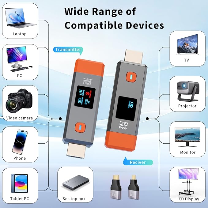 Wireless HDMI Transmitter and Receiver 328ft/100m Extender 4K Decode Input 1080P Output Plug&Play Portable 2.4G/5.8G for Video and Audio to Monitor from PC/Projector/TV Box,with LED Display