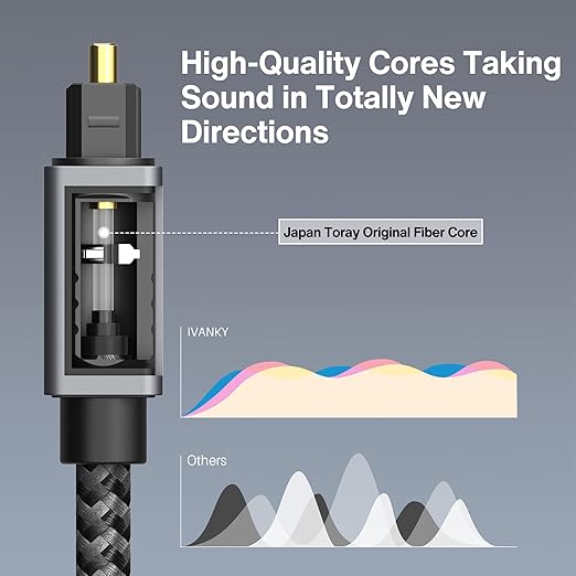 IVANKY Optical Audio Cable, 10ft Toslink Fiber Optic Cord, S/PDIF Digital Optical Audio Cable for Soundbar, Stereo Systems, Home Cinema, Xbox One/PS4/TV, Braided, Gold-Plated Connectors,3M,Grey
