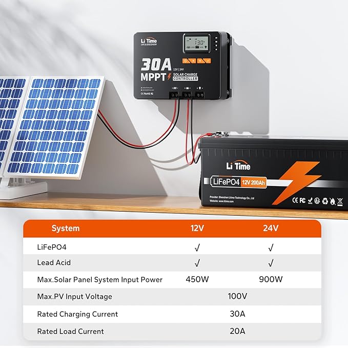 LiTime 30 Amp MPPT 12V/24V/Auto DC Input Solar Charge Controller Build-in Bluetooth Module, Parameter Adjustable LCD Display LED Indicators Solar Panel