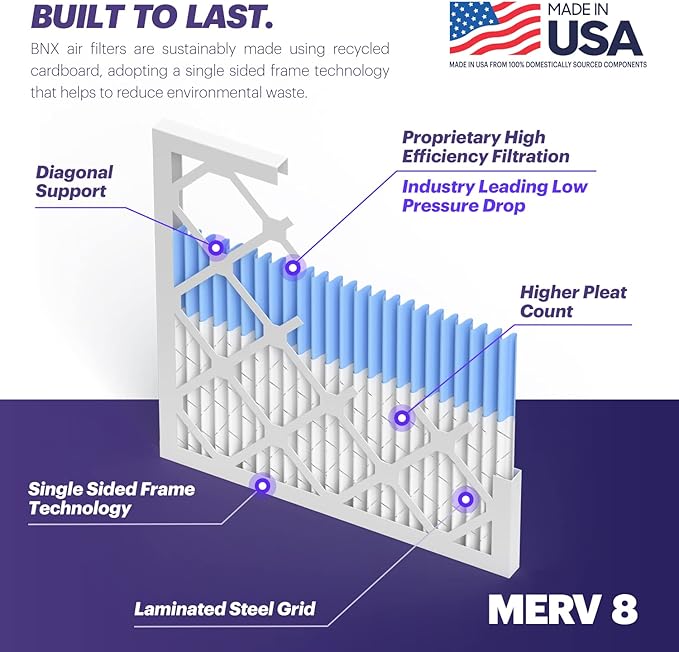 BNX 20x20x1 MERV 8 Air Filter 2 Pack - MADE IN USA - Electrostatic Pleated Air Conditioner HVAC AC Furnace Filters - Removes Dust, Mold, Pollen, Lint
