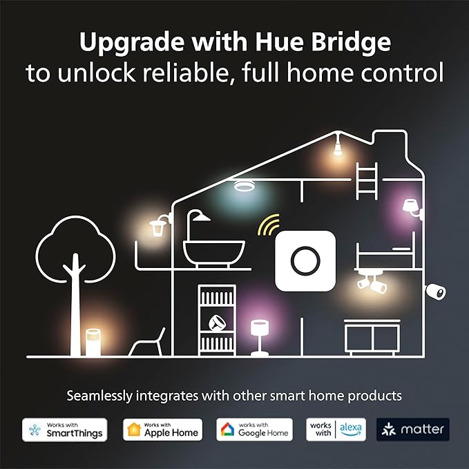 Philips Hue Datura Smart Ceiling Panel (Square 123.6in x 123.6in) White & Color Light, Bluetooth Compatible, Voice Control with Alexa, Apple Home & Google Assistant