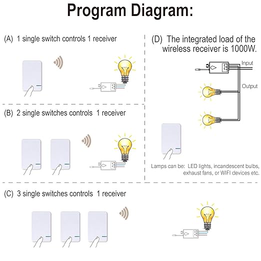 Thinkbee 3 Way Wireless Switch and Receiver Kit, Dual Remote Control, No Wiring, No WiFi Needed, Waterproof Wireless Panel Switches for House Lamp Led (2 Switches and 1 Receiver Included)