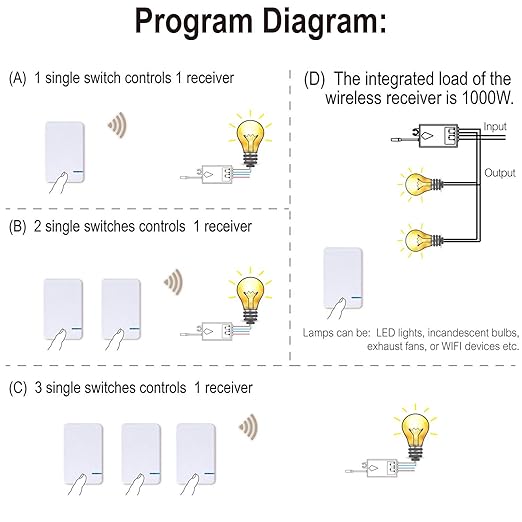 Thinkbee Wireless Light Switch Kit, No Wiring Mini Remote Switch, No WiFi Needed, Outdoor 1969ft Indoor 328ft Remote Control Lighting Fixture for Led Light, Ceiling Lights and Lamps, Waterproof