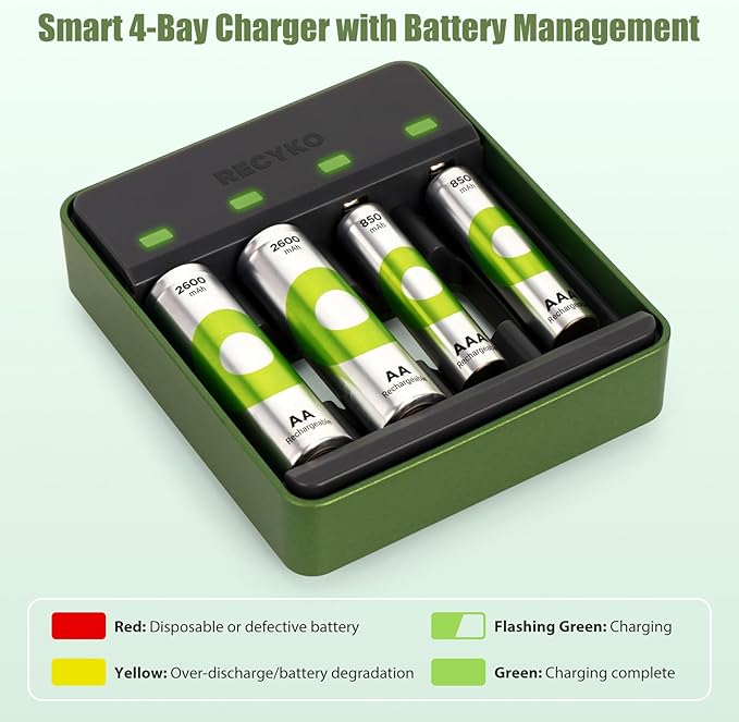 RECYKO AA AAA NiMH Battery Charger, 4 Individual Bay Charger for Nickel Metal Hydride Rechargeable Batteries, Type-C Connection, PD Compatible, Fast 1-Hour Charging, Safety Protection & Auto Cut-Off