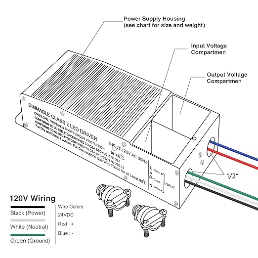 EMITEVER Dimmable LED Driver,96W 24V Triac Power Supply, AC to DC LED Transformer for LED Light,Compatible with Lutron and Leviton Dimmer,Waterproof IP67 and UL Listed,Class 2,Class P