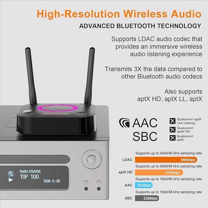 1Mii B06Ultra Bluetooth 5.3 Receiver with LDAC for Hi-Res Wireless Audio, HiFi Bluetooth Audio Adapter w/Audiophile DAC, 3D Surround aptX HD Low Latency, Optical AUX 3.5mm Coaxial for Home Stereo