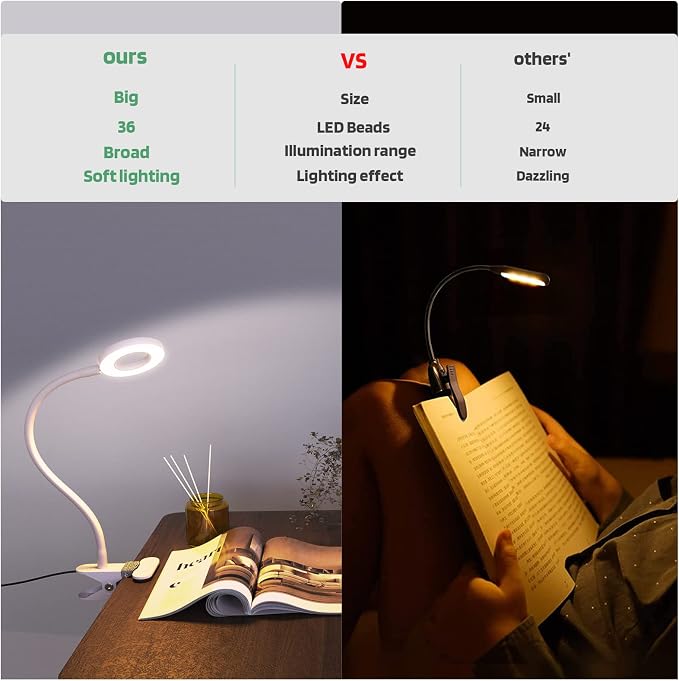 Glorious-LITE Clip on Light 36 LED Eye Caring Reading Light - Image 6