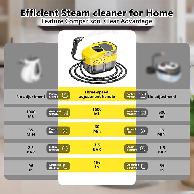 2026 New 3 Level Adjustable Pressurized Handheld Steam Cleaner for Home, 10s Heat-Up Handheld Steamer for Cleaning, 1.6 Qt Tank Portable Steam Cleaner Handheld for Car,Grout,Tile,Couch,Floor