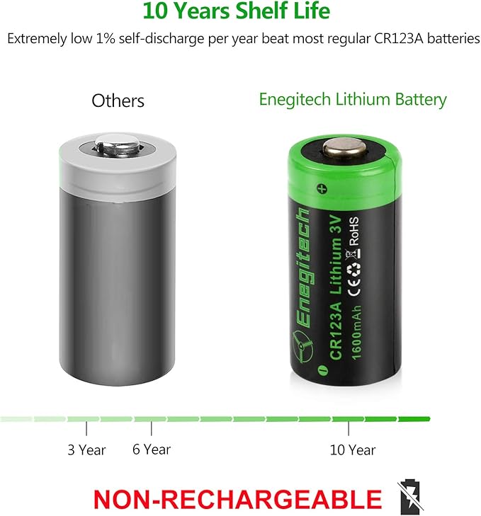 Enegitech CR123A 3V Lithium Battery, 123 3 Volt Lithium Battery, for Home Security Sensor Motion Sensor Door Lock High Intensity Flashlights Long-Lasting Non-Rechargeable (CR123A 6 Pack)