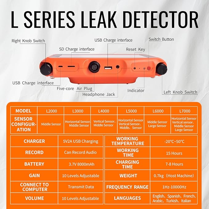 PQWT L3000 Acoustic Water Leak Detector for Home and Outside Ground Wall Water Pipeline Leakage Detection Kit Multi Sensor Professional Noise Reduction Headphone Smart Touchscreen Aluminum Carry Case