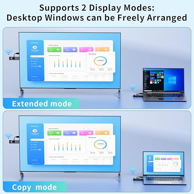 Wireless HDMI Transmitter and Receiver 328ft/100m for 4K Decode Input 1080P Output Plug&Play Portable 2.4G/5.8G for Video and Audio to Monitor from PC/Projector/TV Box, with Display Screen