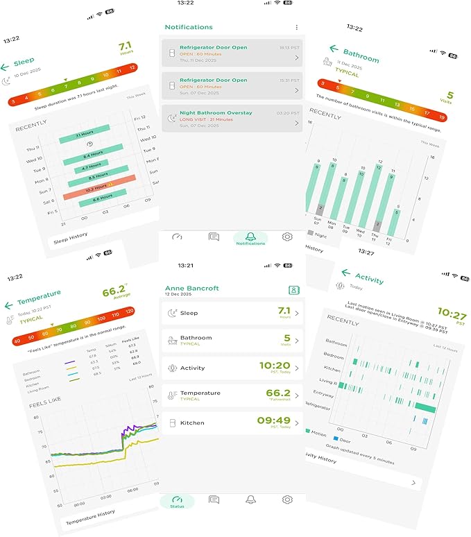 StackCare by Connected Caregiver Medical Alert System, Fall Detection for Seniors, WiFi in Home Passive Monitoring Safety with no Cameras, Emergency Call Button, Virtual Caregiver, Call to Activate
