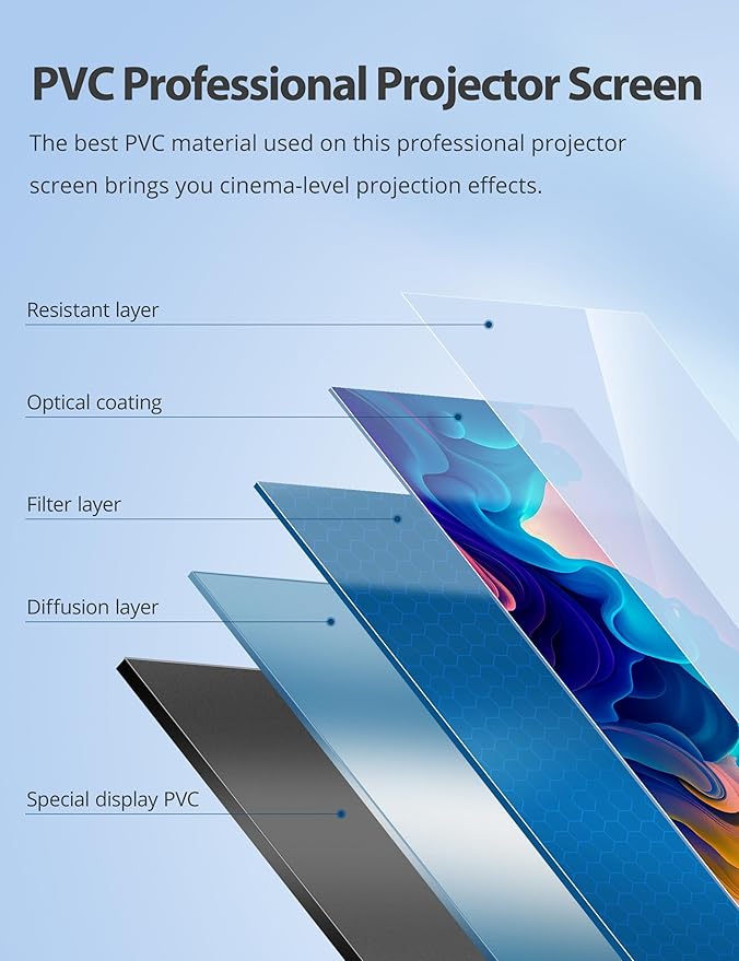 Projector Screen with Stand, Paris RHÔNE 80-inch Outdoor Indoor Projector Screen 16:9 4K HD PVC, 1.5 Gain Portable Wrinkle-Free Movie Screen for Home Backyard Theater with Carry Bag, Ground Nails