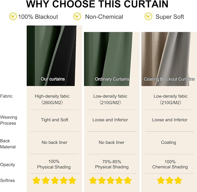 NICETOWN Greyish Green Blackout Curtains - Image 4