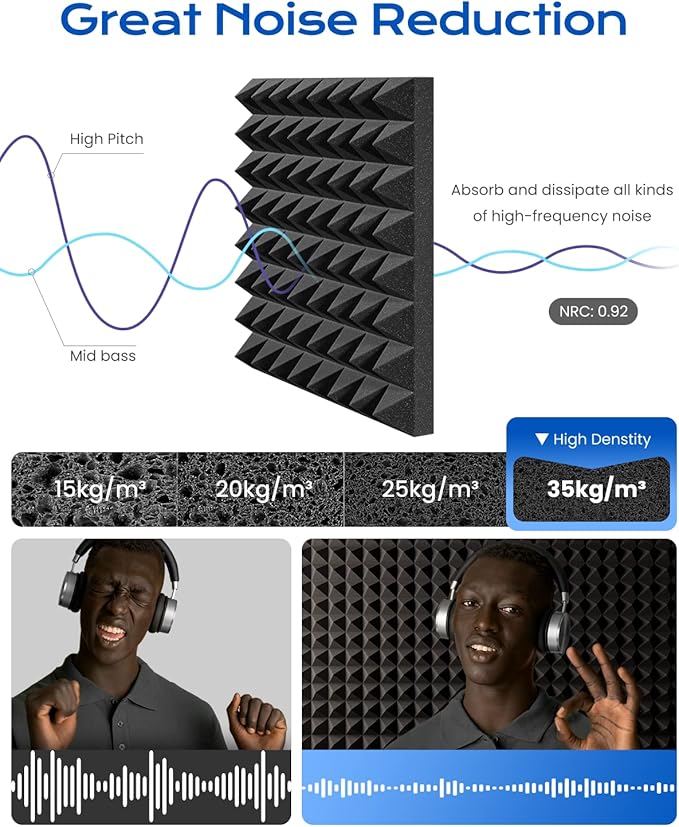 Sonicism Soundproof Wall Panels Self-Adhesive Pyramid 20 Pack,3" X 12" X 12" Acoustic Panels High Density Sound Proof Foam Panels for walls Fast Expand,Sound Absorption & Decoration(Black)