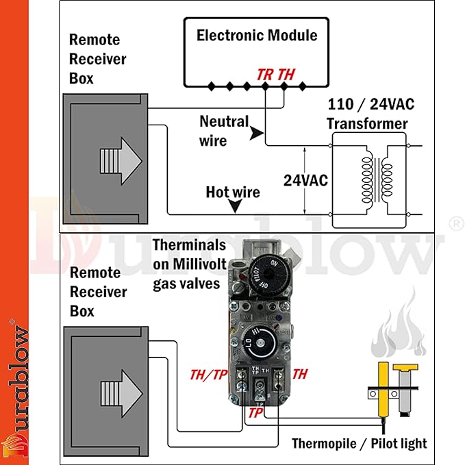 Durablow TR2002 Gas Fireplace Remote Control with Battery-Free On/Off Button Switch, for Millivolt Valves, Electronic Ignition Modules, or Replacing Existing Switch/Thermostat