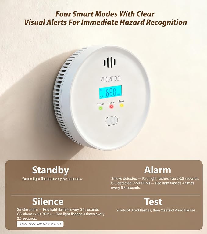 Smoke and Carbon Monoxide Detector with Digital Display, 10-Year Lifespan with Replaceable Lithium Battery, Photoelectric Fire Alarm and Electrochemical CO Alarm with Test/Silence Button, 2 Pack