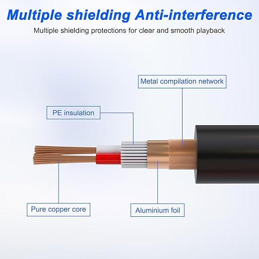 XMSJSIY RG6 Coaxial TV Cable 9.5mm TV Male to Male Adapter Cord w/ 9.5mm TV Female to Female Coupler Connector Cord for HDTV,Set-top Box, Radio,Satellite Receivers - 5M/16.4FT