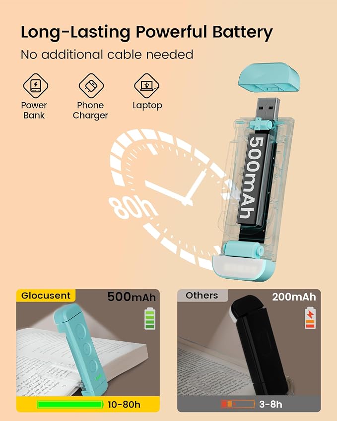 Glocusent USB Rechargeable Book Light, Portable Clip-on LED Reading Light | 3 - Image 4