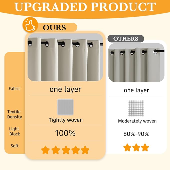 RYB HOME 100% Blackout Bedroom Curtains, Thermal Insulated Curtains | Heat & UV - Image 3