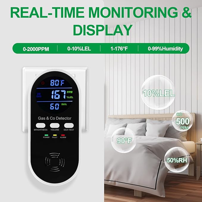 5-in-1 Combination Gas & Carbon Monoxide Detector with Battery Backup,Plug in Natural Gas Detector & CO Alarm with Temperature(°F) & Humidity Sonsor,Propane & CO Detector for Home,RV,Apartment