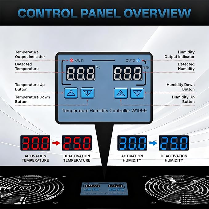 Pewoaoa 240 CFM Crawlspace Vent Fan, With Thermostat,Humidistat, Crawlspace Fans, For Moisture Reduction, Radon Mitigation, Freeze Protection, Ideal for Basement, Attic, Crawl Space Fan Vent(Black)
