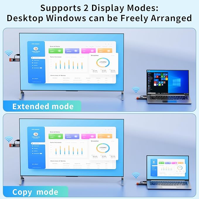 Wireless HDMI Transmitter and Receiver 328ft/100m Extender 4K Decode Input 1080P Output Plug&Play Portable 2.4G/5.8G for Video and Audio to Monitor from PC/Projector/TV Box,with LED Display
