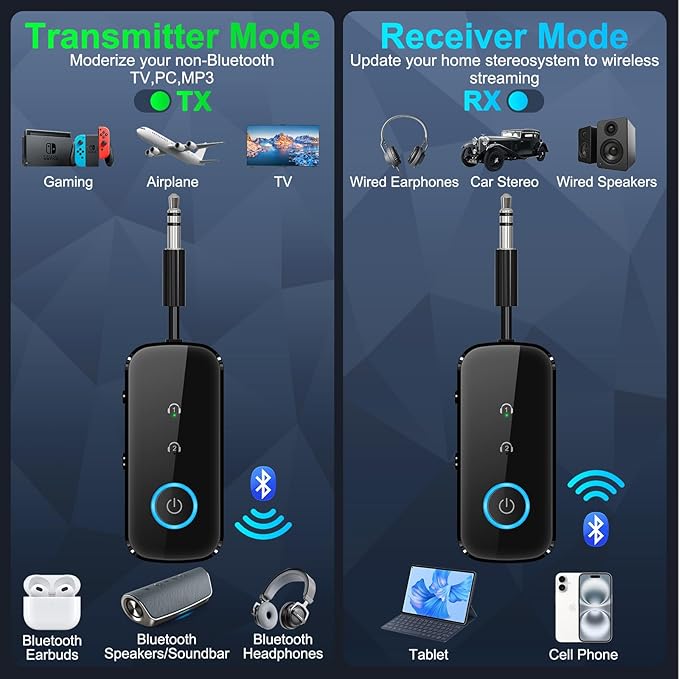 Premium Pro Bluetooth 5.4 Transmitter Receiver,Airplane Audio Adapter,Wireless Transmitter for TV/Travel Flight,Airline,Gym.Compatible with 2 AirPods/Headphones,Bluetooth Receiver for Car/Home Stereo