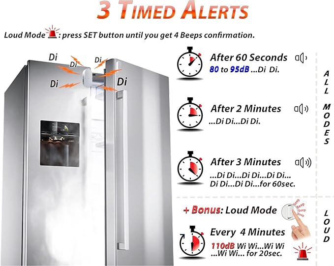 Fridge & Freezer Door Alarm with Delay When Left Open, 60sec, 120sec, 180sec Reminders, Refrigerator Door Chime (Pack 2).