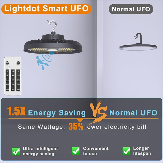 Lightdot Smart 250W LED High Bay Light 37,500LM Commercial Bay Lighting with Control (Supports Normal Mode & Motion Sensor Mode) ETL-Listed Plug and Play for 30-40FT Height-6Yrs Warranty-8Pack