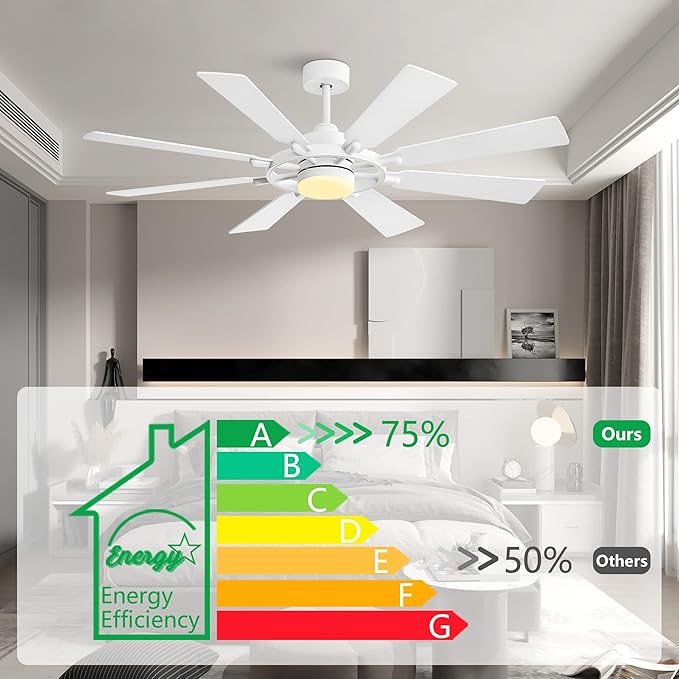 ELEHINSER 60 Inch Ceiling Fan with Lights and Remote Control, 8 Plywood Blades, 6-Speed Noiseless Reversible DC Motor, 3CCT, Windmill Ceiling fan for Kitchen Bedroom Living Room, Gloss White