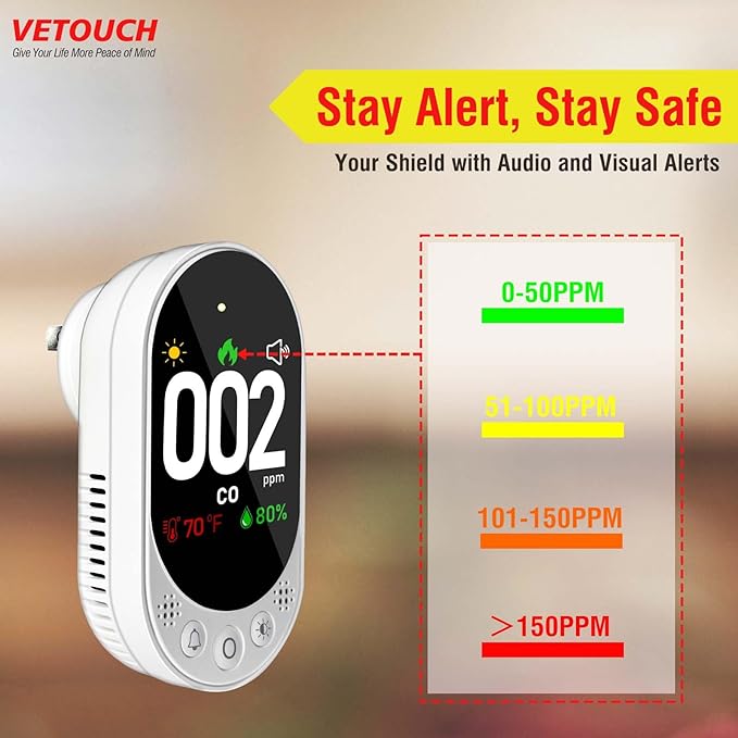 VETOUCH Plug-in Carbon Monoxide Detector with Digital Color Display CO Detector for CO, Temperature & Humidity, 85dB Loud Alert, Self Test Function vetouch CO Detector, for Home, Bedroom, Kitchen, RV