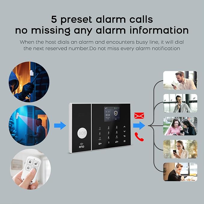 LWOHSI A108F Alarm System for Home Security,WiFi+GSM 4G DIY Alarm Kit with Phone APP Alert, Door/Window Sensor, Remote, Compatible with Alexa and Google for House, Apartment