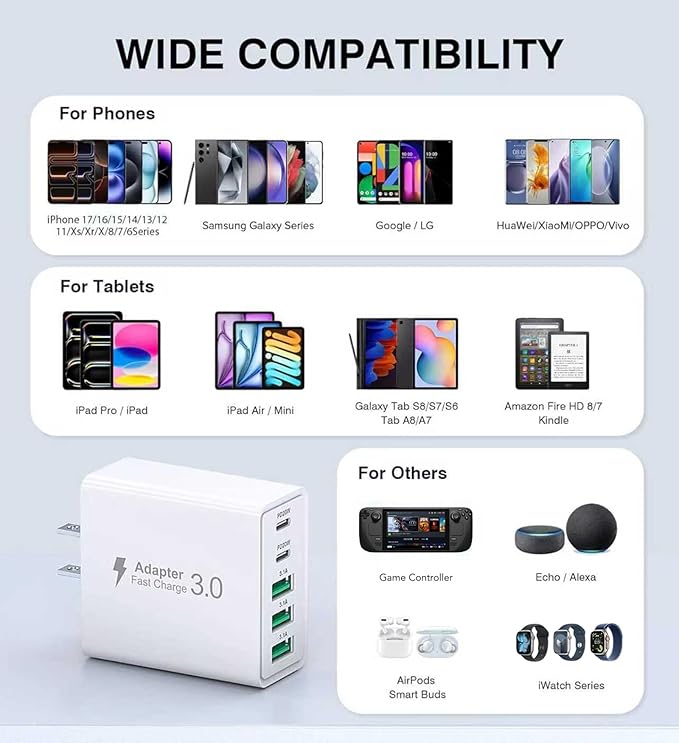[2-Pack] USB C Wall Charger,60W 5-Port PD Fast USB C Charging Block,2USB C+3USB A Multiport Plug,Type C Power Adapter Brick Cube for iPhone 17/16/15/14/13/12/Pro Max/XS,iPad,for Switch,Samsung,Ultra 2