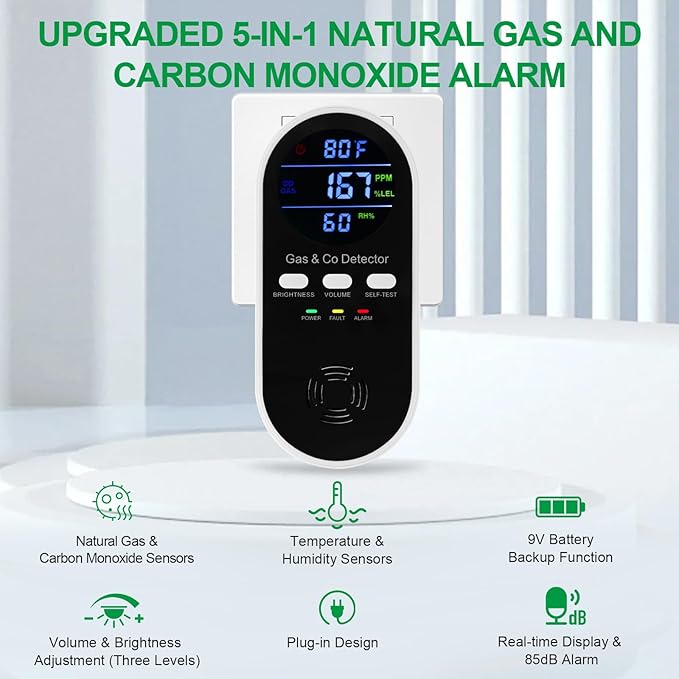 3 Pack 5-in-1 Carbon Monoxide Alarm & Natural Gas Leak Detector,AC-Plug-in CO Detector & Explosive Gas Detector Alarm Battery Backup with 4 sensors,Three Levels Volume & Brightness for Home,RV,Hotel