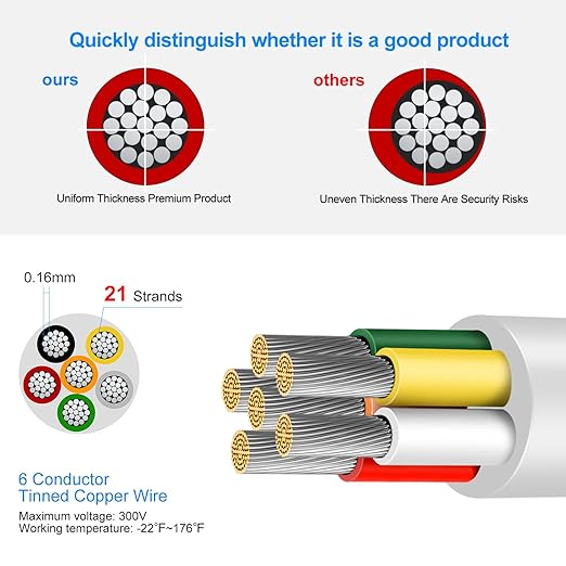 20 Gauge 6 Conductor Electrical Wire, 32.8 FT Low Voltage 20/6 Tinned Copper Stranded 6 Wire Cable, 20 AWG White Flexible Extension Power Cord for Automotive, LED Lamp, Outdoor Landscape Lighting Etc