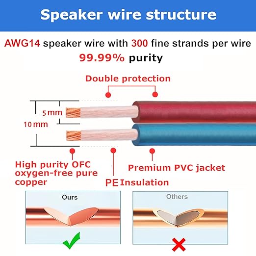 AutCreation Speaker Cable Wire with Banana Plugs,14 AWG HiFi Pure Copper Speaker Wire,99.9% OFC Stranded Copper Wire,Gold Plated Banana Tip Plugs,Red/Blue (5M(16.3ft))