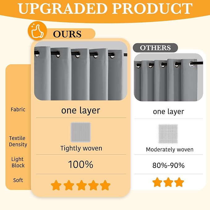 RYB HOME 100% Blackout Curtains - Image 3