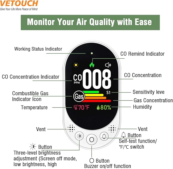 VETOUCH Plug-in Combination air Detector, 4 in 1 Combination Natural Gas and Carbon Monoxide Detector, detects CO, Gas,and Humidity Values. for Home, Bedroom, Kitchen, RV, 1 Pack