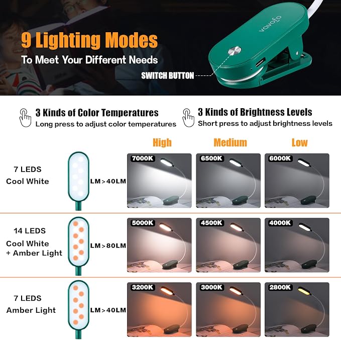 VAVOFO Rechargeable Book Light, 14 LEDs Eye Care Clip On Amber Reading Light - Image 3
