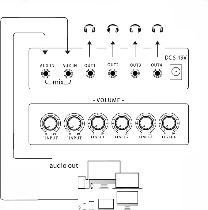 1/8" aux Input Mixing 2 in 4 Channel Way Out Headset Box Headphone Amplifier 3.5mm Mixer 1/8 inch Stereo Audio Amp with Ultra-Compact Portable mini Jack 3.5 Splitter hup for Studio and Stage