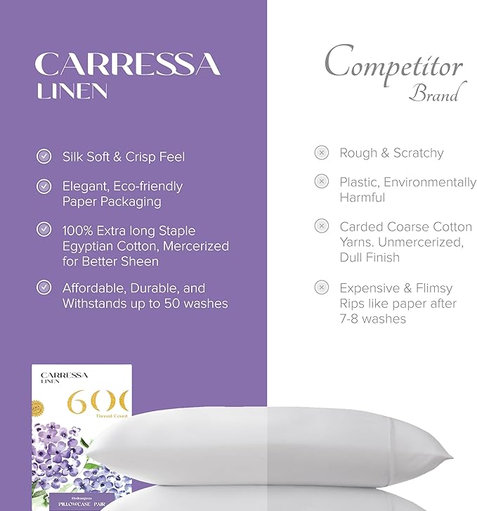 Carressa Linen 100% Egyptian Cotton King Size Pillow Cases Set of 2 - Luxury 600 Thread Count Stripe Light Blue King Pillowcases, Silky Soft, Cooling, Sateen Weave Hotel Quality Damask Pillow Cover