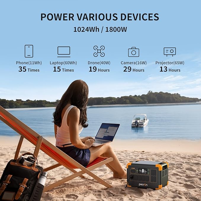 pecron 1800W Solar Generator with 300W Solar Panel, 1024Wh Portable Power Station LiFePO4 Battery Backup, 100W USB-C Output Solar Generator, Fast Charging for Home Use, Camping, RV, Emergencies